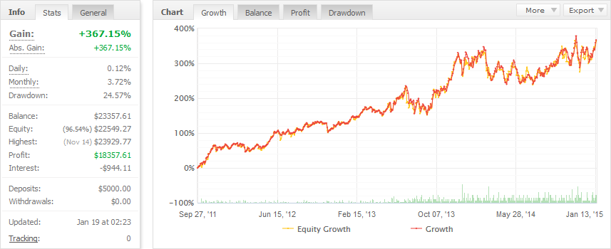Option trading strategies with examples